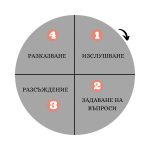 Printsipi na obuchenieto-1