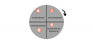 Printsipi na obuchenieto-1